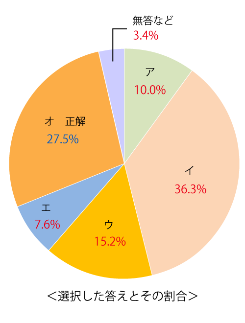 テスト 小4解答 国語 2-(7)