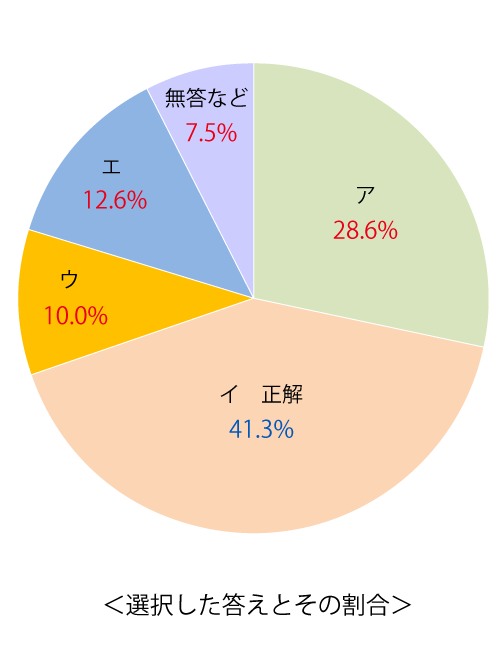 テスト 小4解答 国語 5-(5)