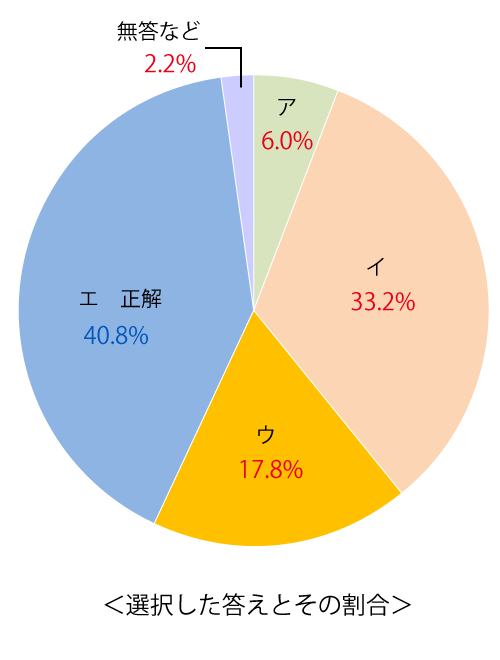 テスト 小5解答 国語 5-(2)