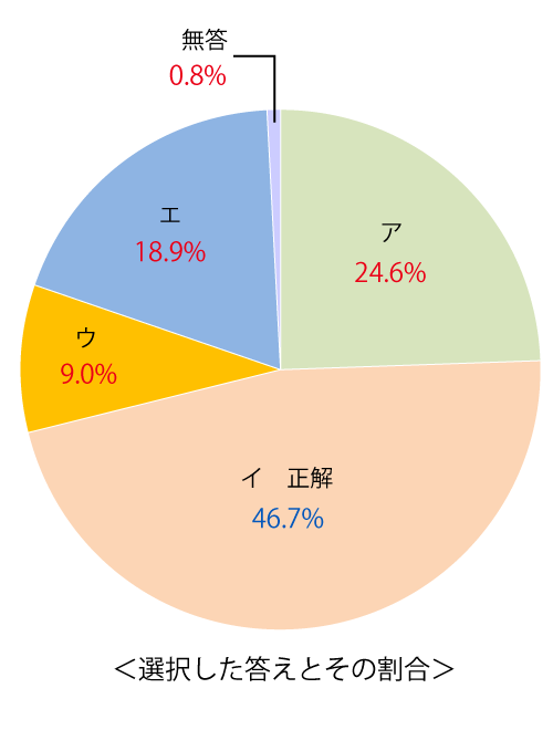 テスト 小6解答 国語 4-(4)