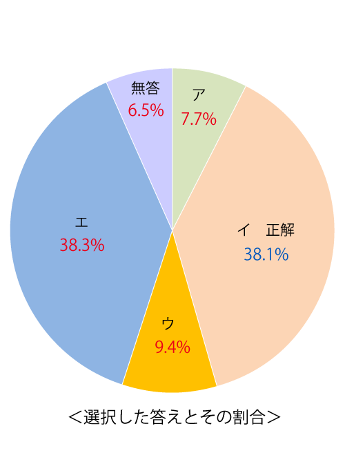 テスト 小6解答 国語 5-(4)