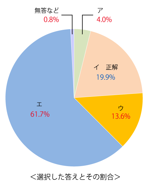 テスト 中1解答 国語 4-(2)