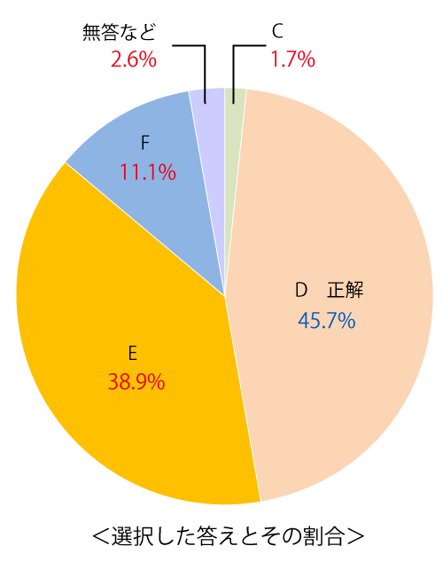 テスト 中1解答 国語 5-(4)