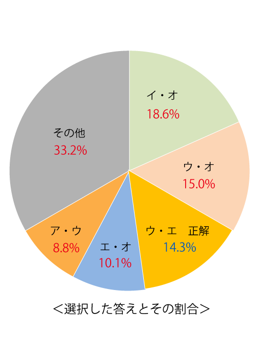 テスト 中2解答 国語 3-(2)