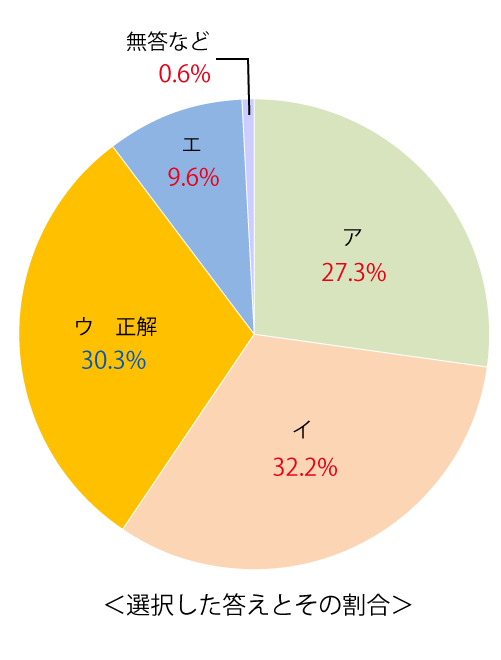 テスト 中2解答 国語 3-(3)