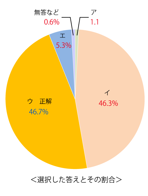 テスト 中3解答 国語 3-(4)