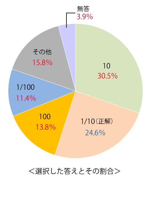 テスト 小5解答 算数 2-(4)