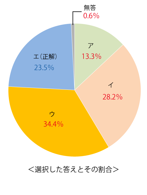 テスト 小6解答 算数 2-(6) 