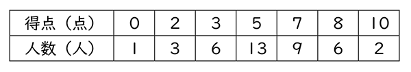 テスト 小6解答 算数 5-(1) 