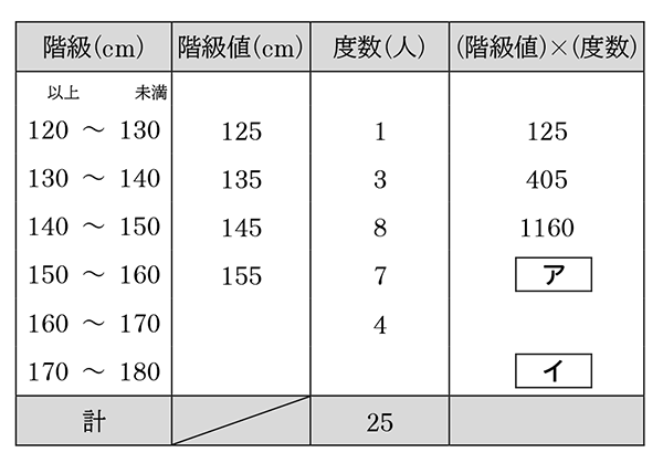 テスト 中2解答 数学 4-(1)