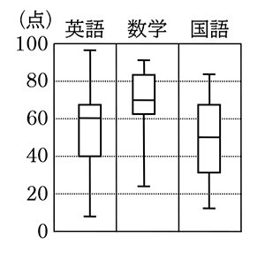 テスト 中3解答 数学 2-(6)
