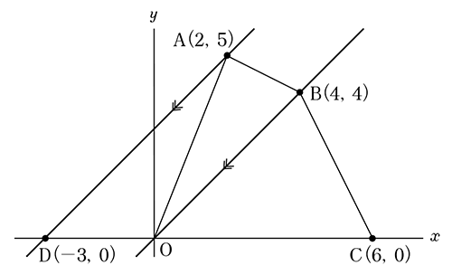 テスト 中3解答 数学 4-(1)
