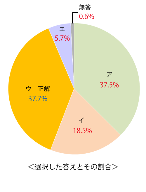 テスト 中2解答 英語 8-(4)