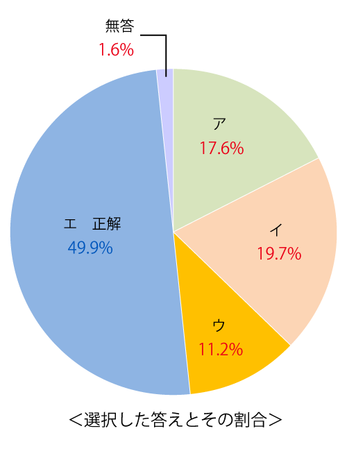テスト 小6解答 国語 2-(3)