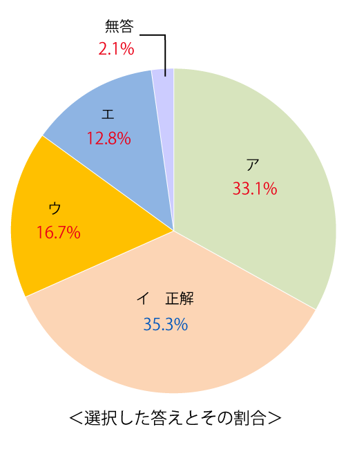 テスト 小6解答 国語 2-(4)