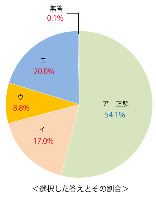 テスト 中1解答 国語 4-(2)