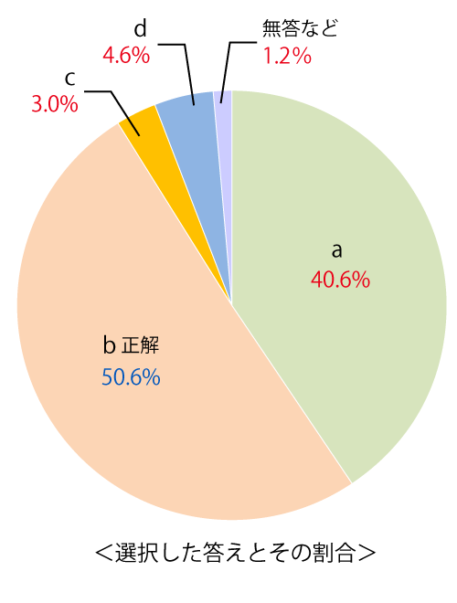 テスト 中3解答 国語 2-(3)