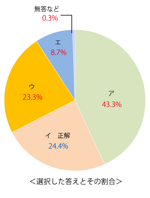 テスト 中3解答 国語 3-(4)