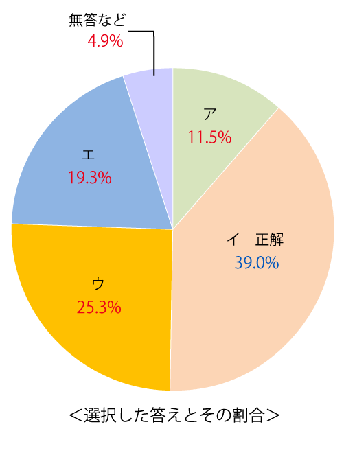 テスト 中3解答 国語 4-(5)