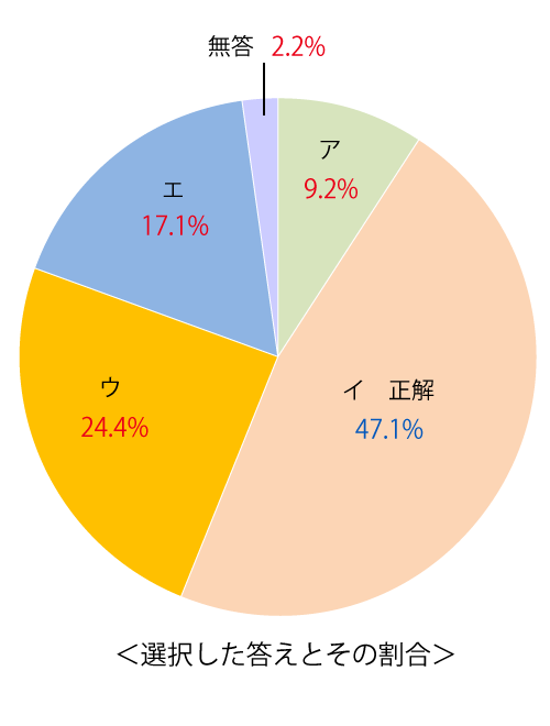 テスト 中3解答 理科 1-(8)