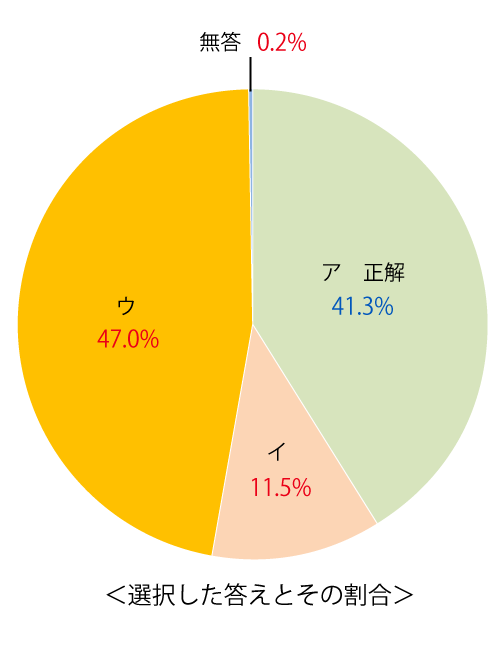 テスト 中3解答 理科 5-(1)