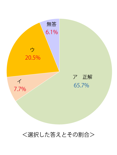 テスト 小1解答 算数 6-(2)