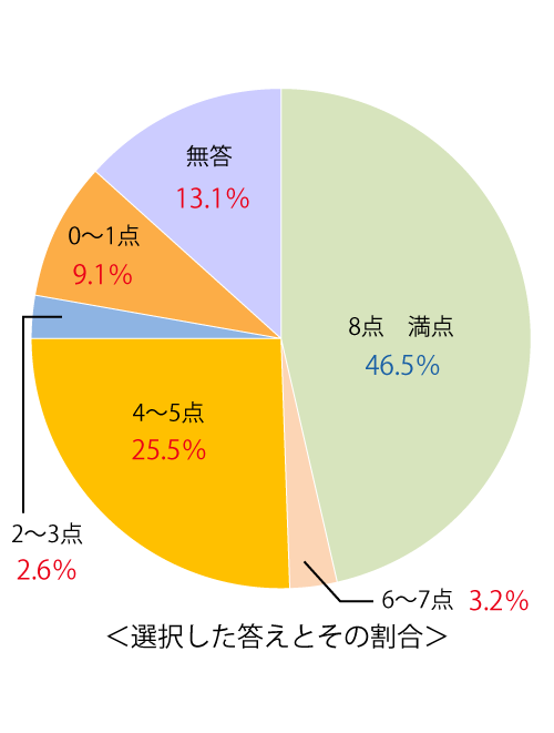 テスト 中3解答 数学 4-(1)