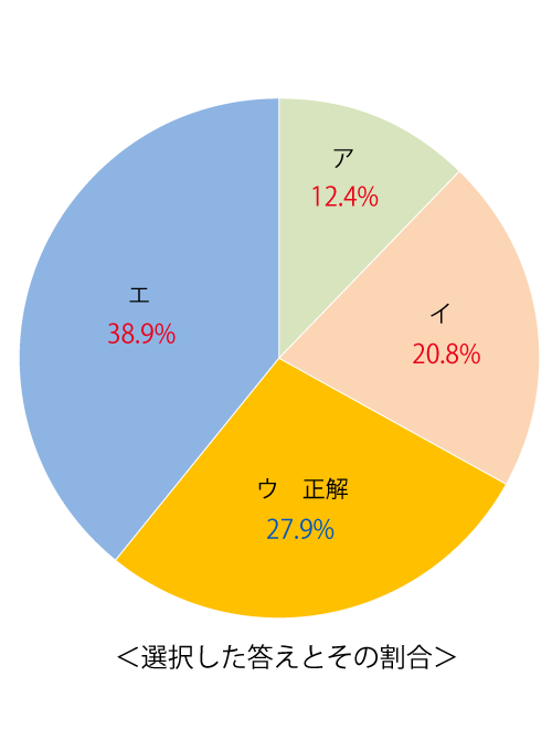 テスト 中3解答 社会 2-(5)
