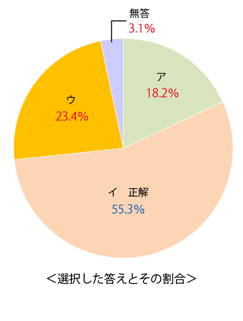 テスト 小5解答 英語 6-(5)