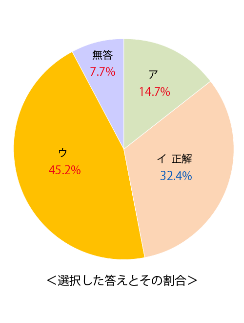 テスト 小5解答 英語 7-(2)
