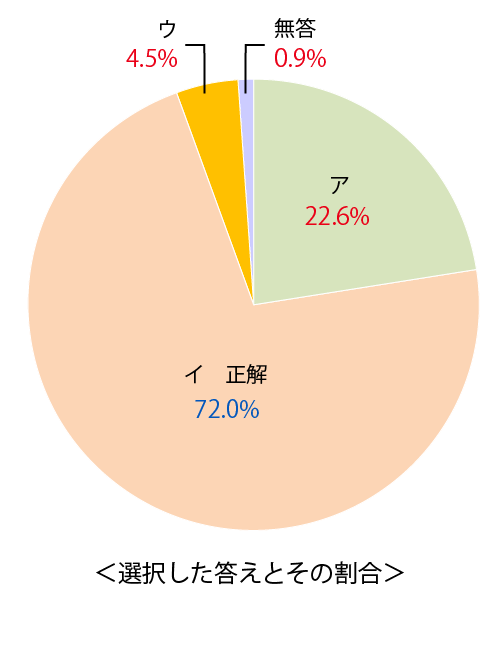 テスト 小6解答 英語 6-(2)