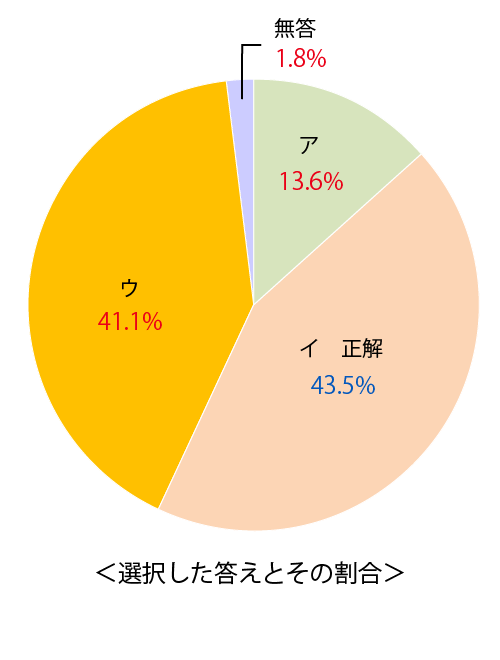 テスト 小6解答 英語 7-(2)