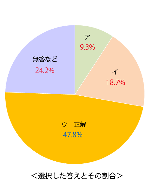 テスト 小1解答 国語5-(1)