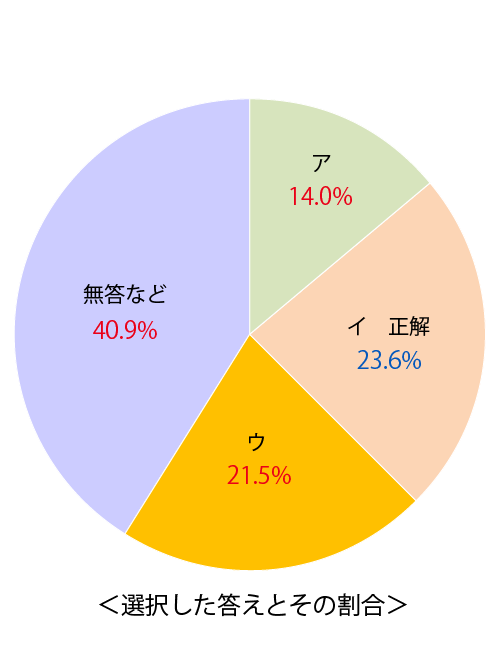 テスト 小1解答 国語6-(4)