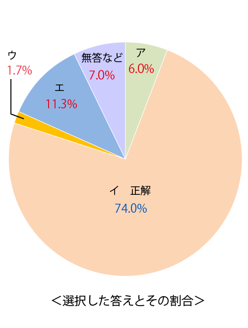 テスト 小2解答 国語 6-(4)