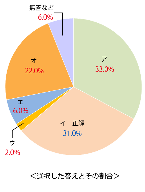 テスト 小3解答 国語 2-(7)