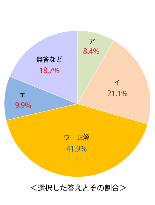 テスト 小3解答 国語 4-(4)