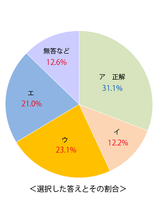 テスト 小4解答 国語 5-(5)