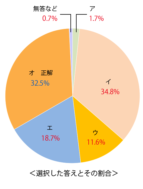テスト 小6解答 算数 2-(6)
