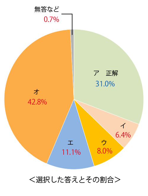テスト 小6解答 算数 2-(6)