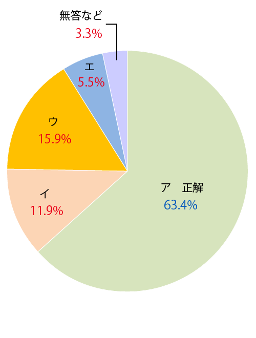 テスト 小5解答 国語 5-(2)