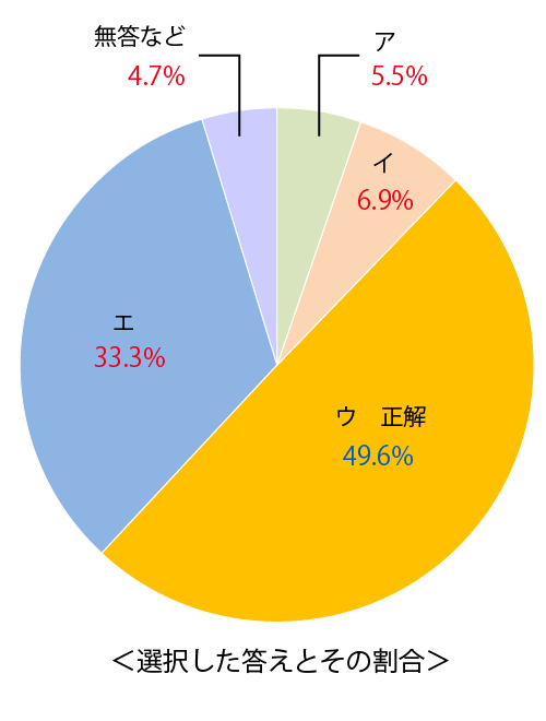 テスト 小6解答 国語 5-(4)