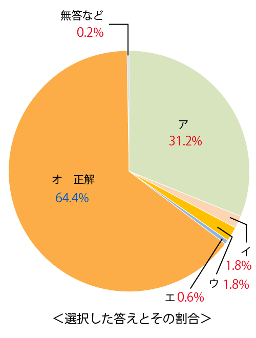 テスト 小6解答 算数 7-(3)