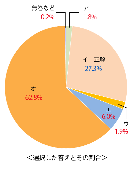 テスト 小6解答 算数 7-(3)