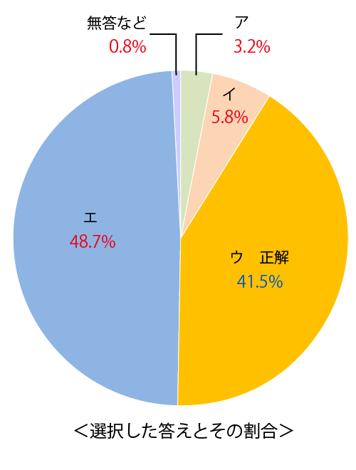 テスト 中1解答 国語 4-(2)