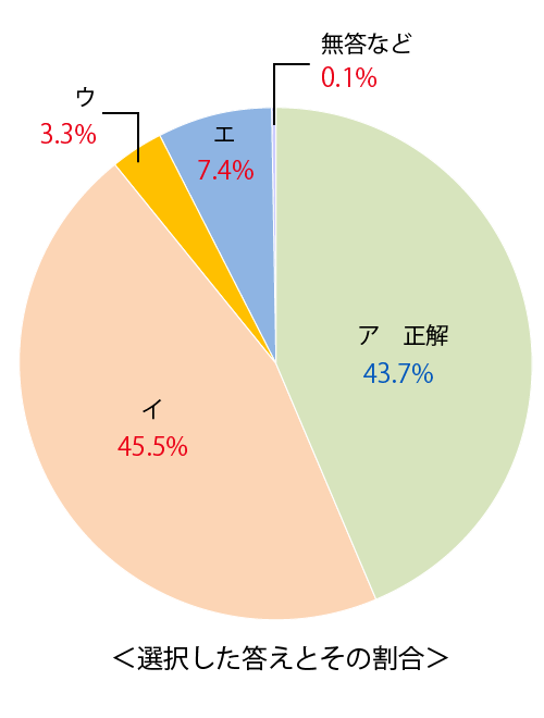 テスト 中2解答 国語 2-(5)