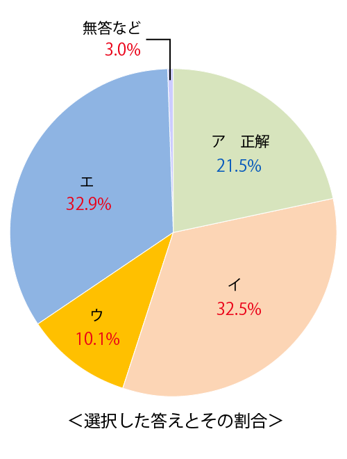 テスト 中3解答 国語 3-(5)