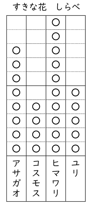 テスト 小2解答 算数 4-(3)