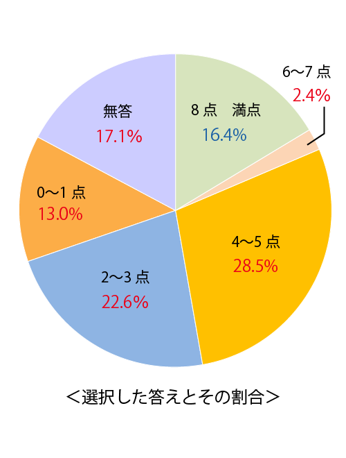テスト 中3解答 数学 5-(1)