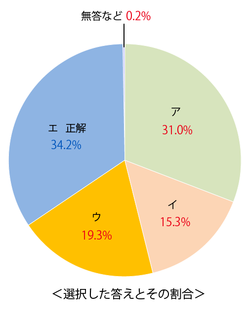テスト 中3解答 社会 1-(2)